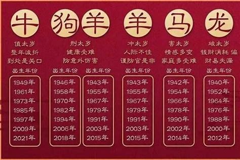 10年属什么 台羅文章